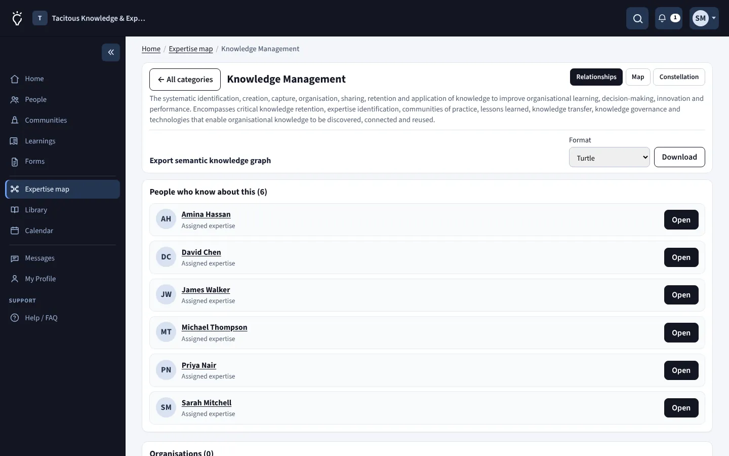 Expertise Map Relationships view for Knowledge Management listing its Designated Experts
